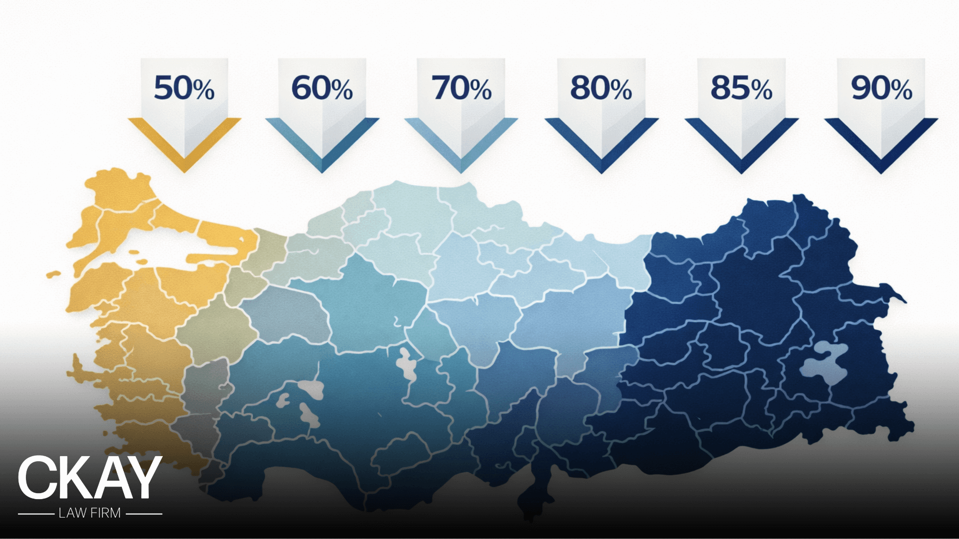 Turkey's six-region investment incentive system showing graduated tax benefits from Region 1 to Region 6.